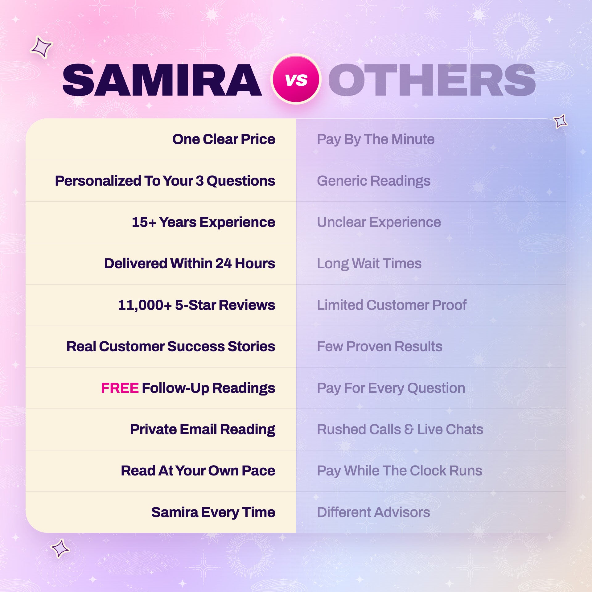 Full Psychic Reading by Samira (Limited Offer) thumbnail-image-11